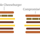 Image for article titled Climate change cost you the McDonald’s dollar menu